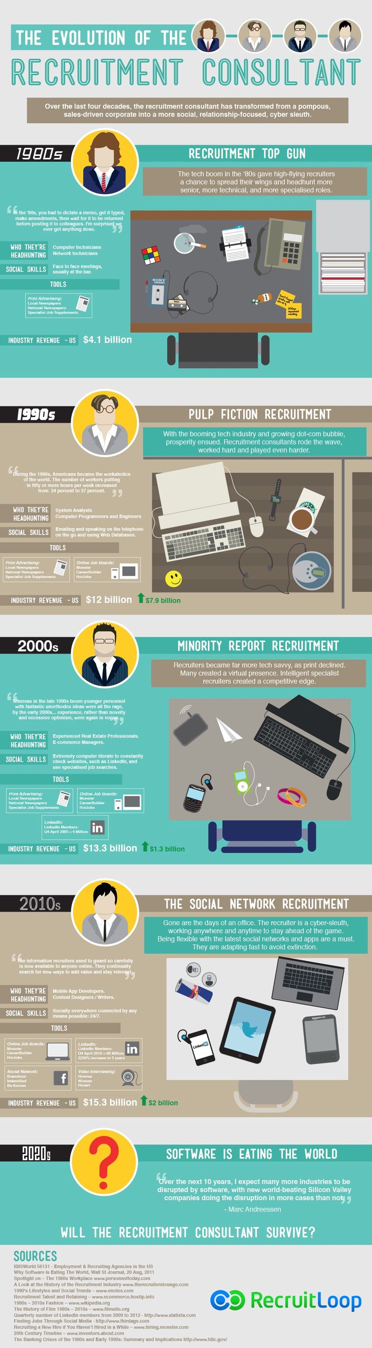 How HR has evolved.