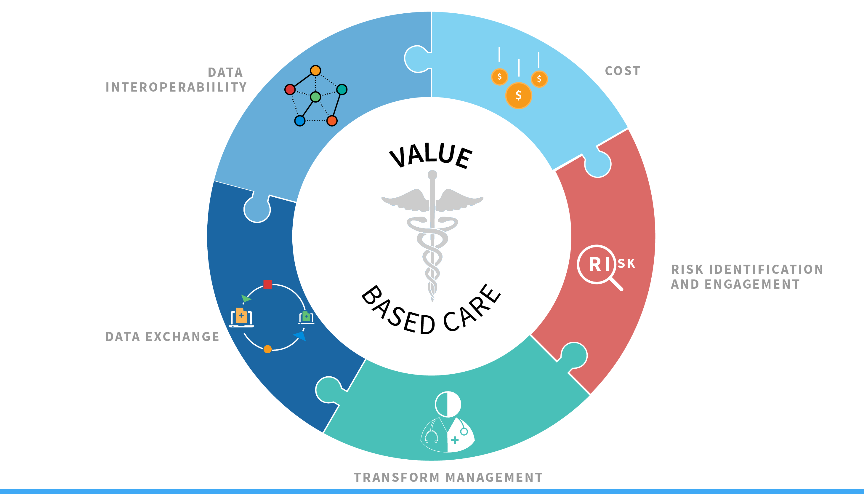 Hospital funding through value-based health care.
