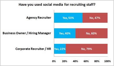 Treescapers: Social recruitment.