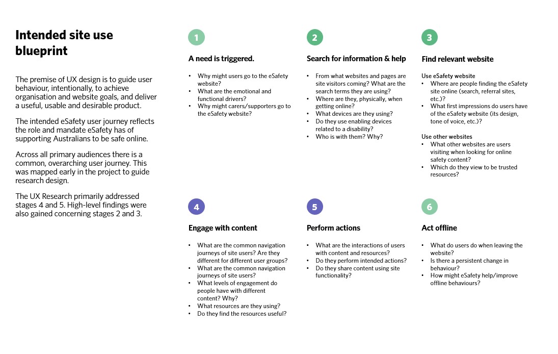 case study ellis jones esafety ux research