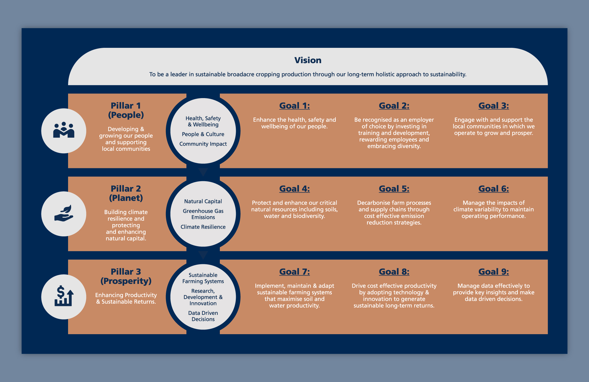 Sustainability vision page