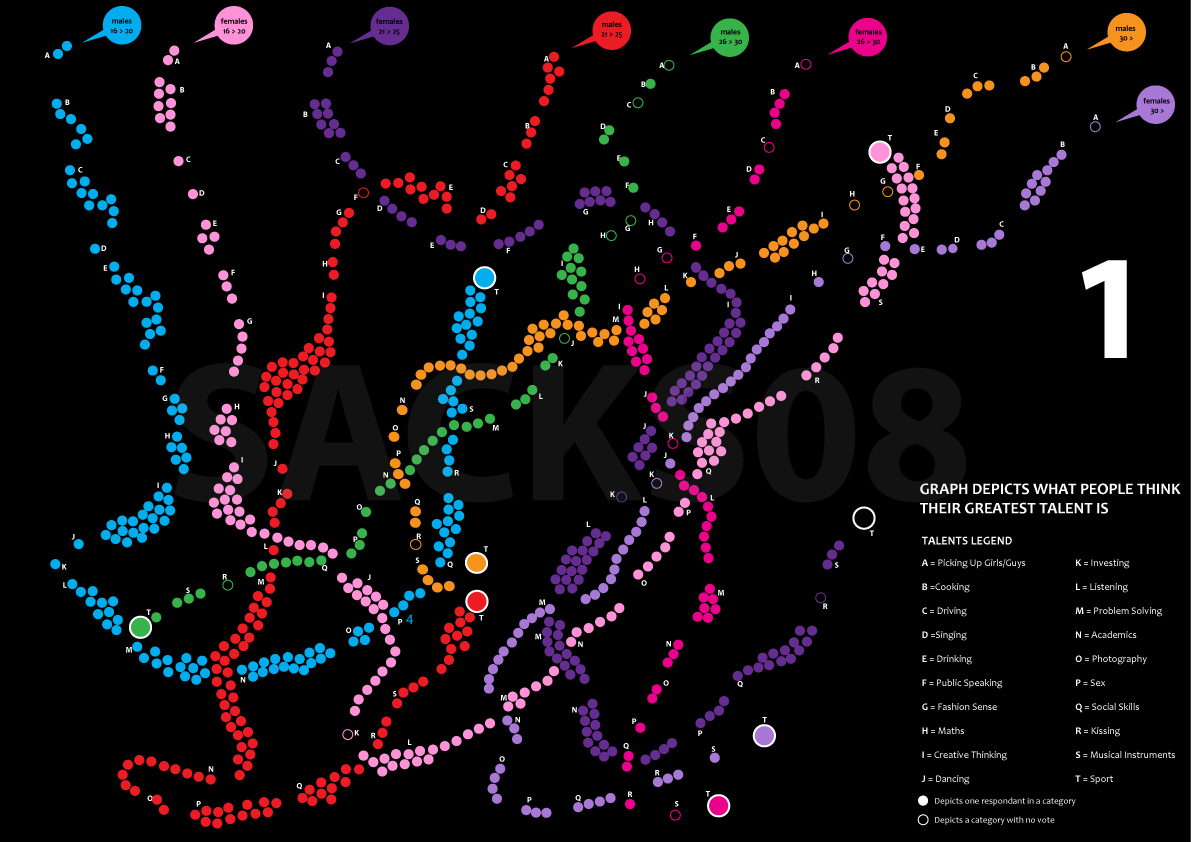 What is an infographic?